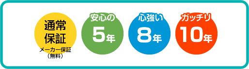 保証プランが選べて安心 